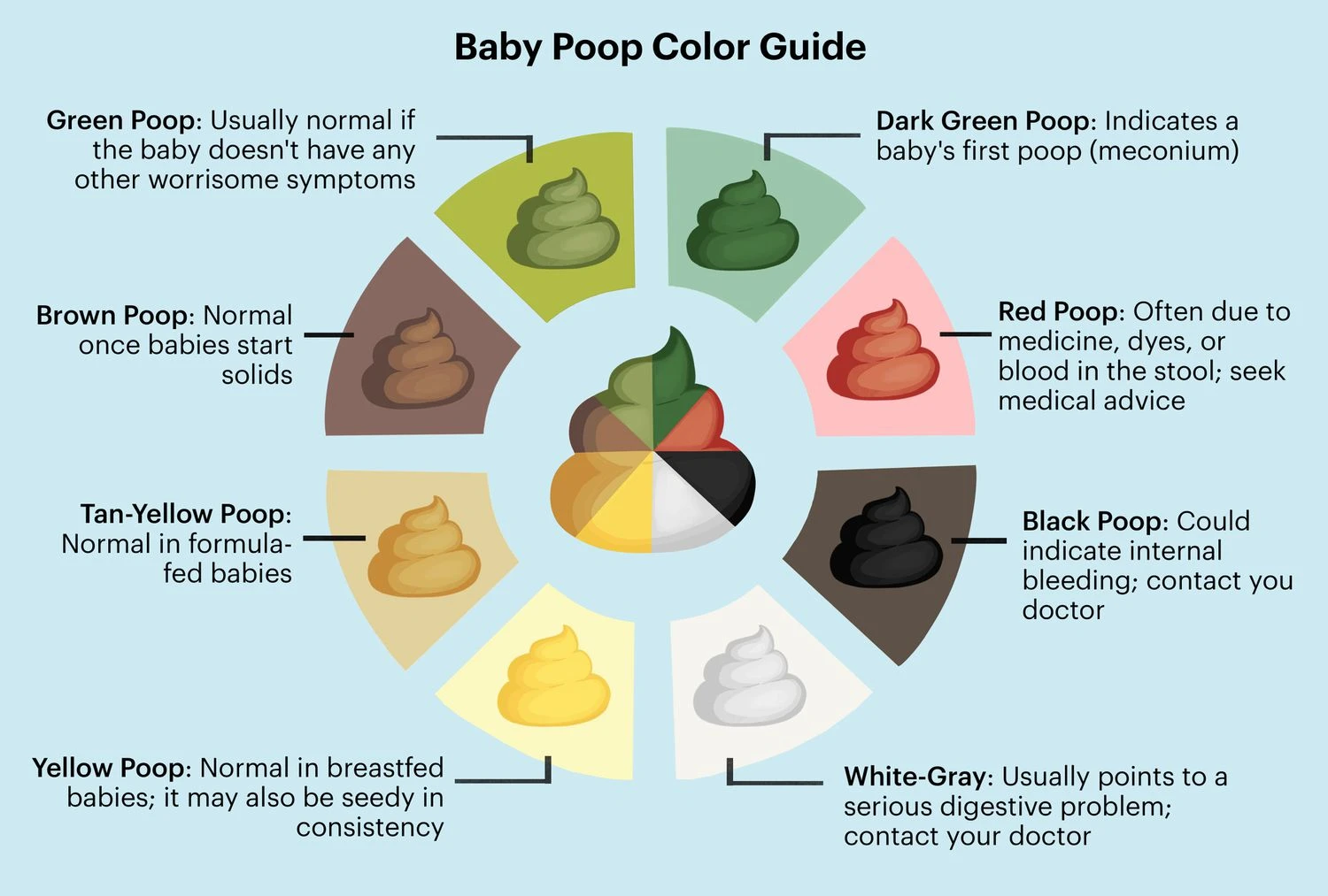 poop